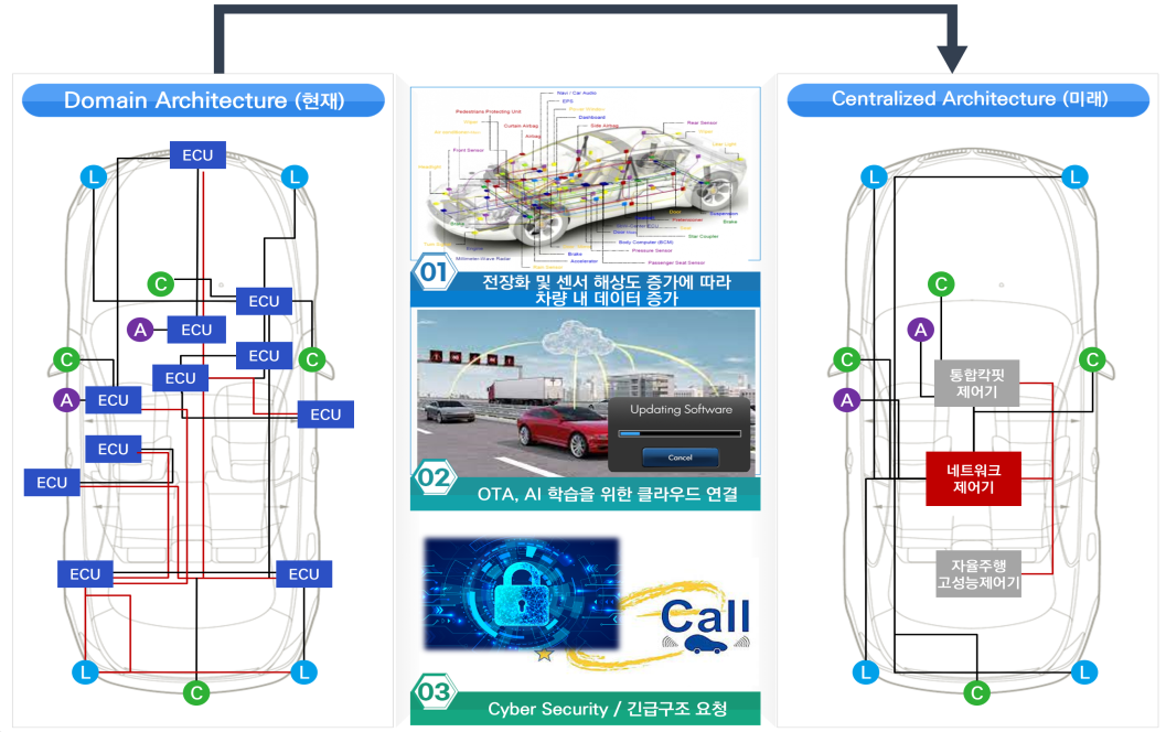 Automotive Ethernet Switch Base T At Amanda Preas Blog