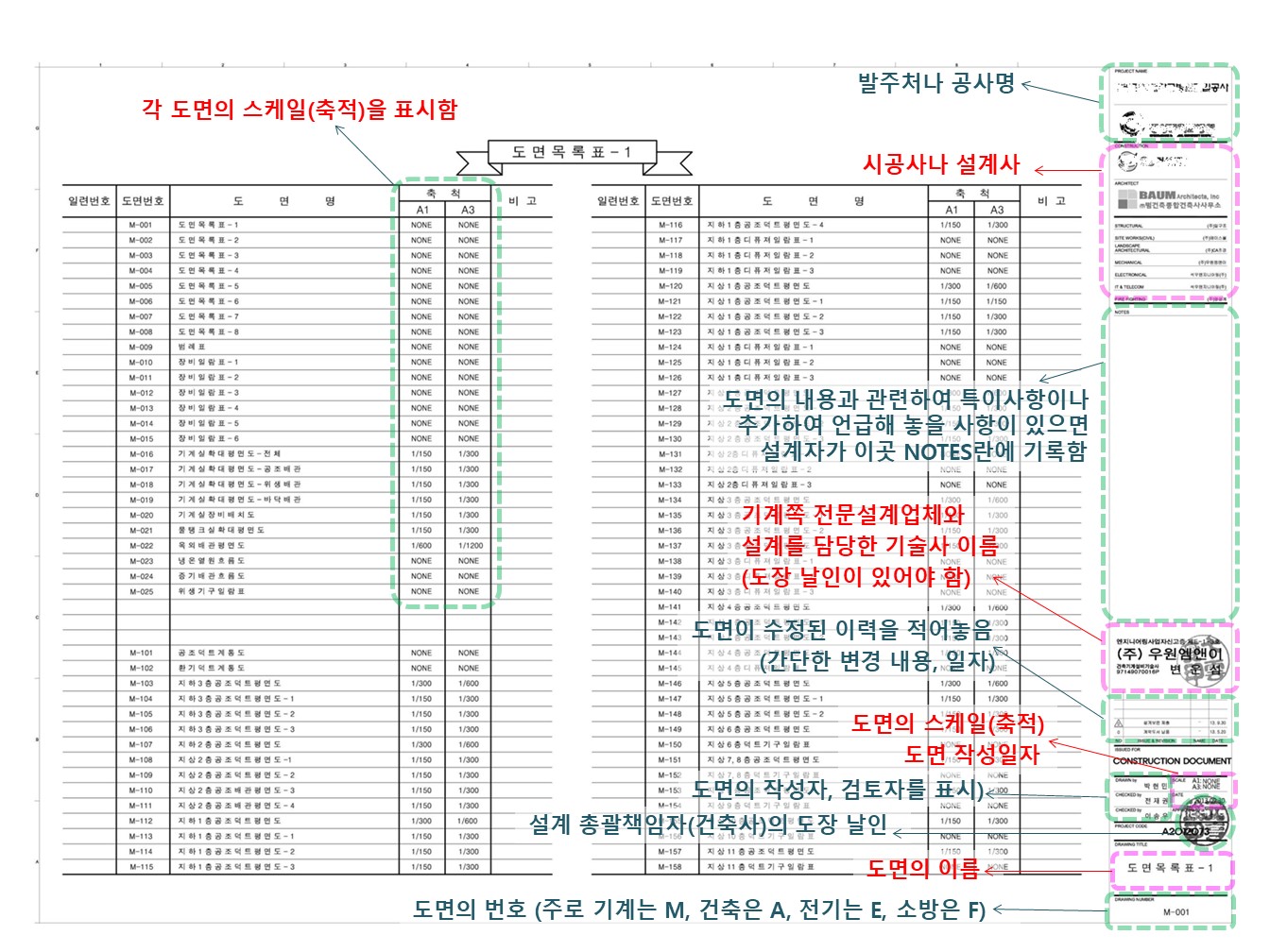 기계설비 유지관리자 기술교육 자료 교재 업로드 1회차 도면 보는 방법 1 푸른기술