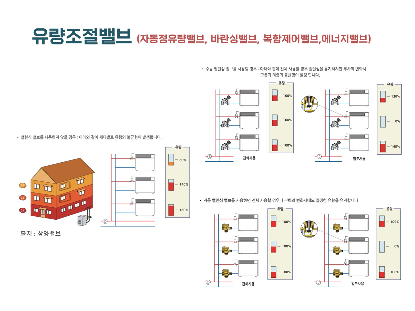 기계설비 유지관리자 기술교육 자료 교재 업로드 2회차 밸브 푸른기술