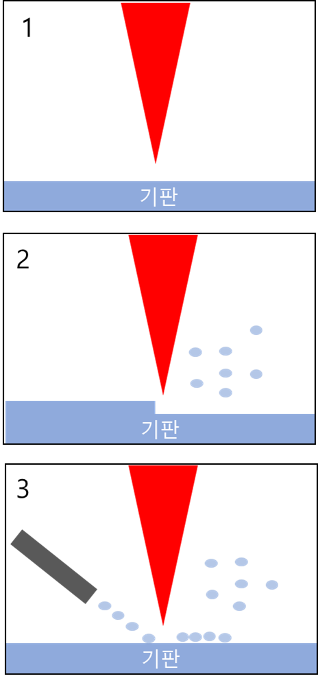 Fib Focused Ion Beam Reob