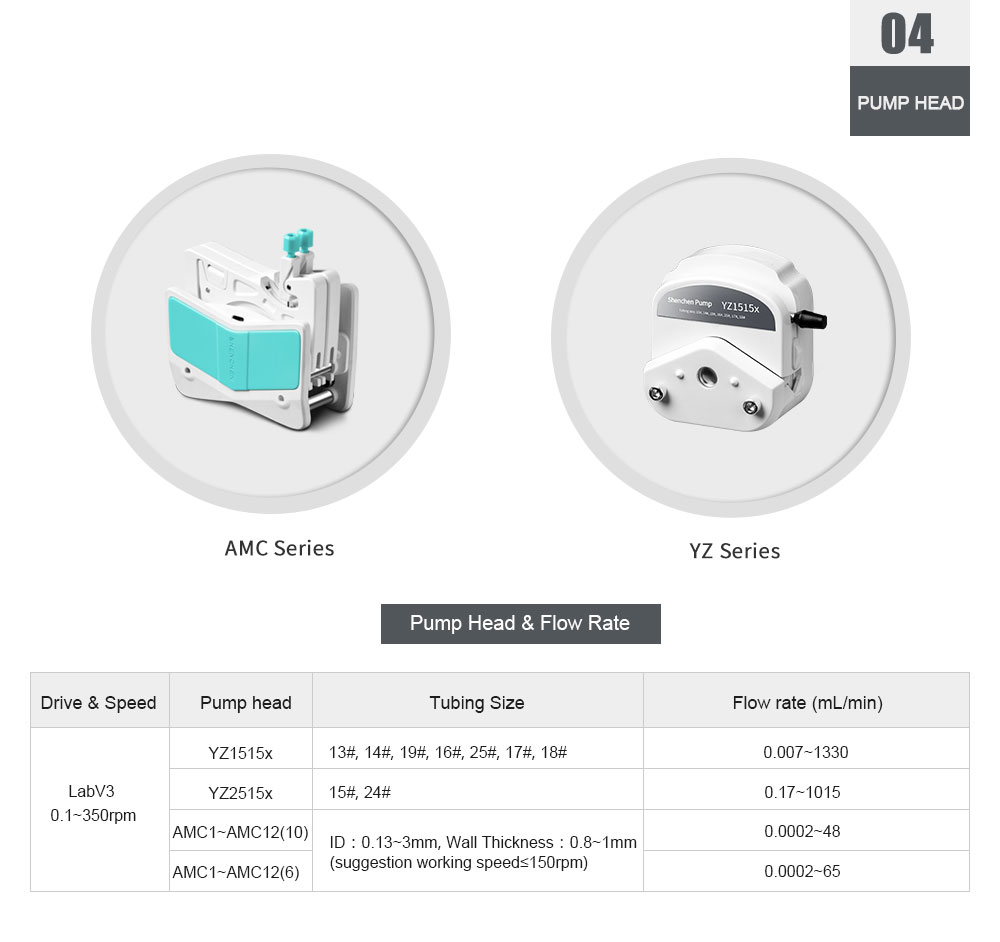 Shenchen Labv Flow Rates Peristaltic Pump Intelligent Type