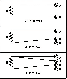 RTD 온도센서 측정방식