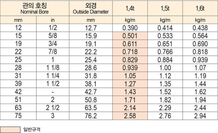 ì£¼ ìŠ¤í‹¸ë„¤íŠ¸ì›Œí¬