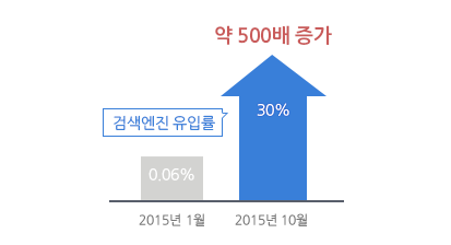 우리 별찌 디자인으로 바꾸기