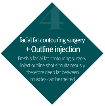 Double chin Liposuction