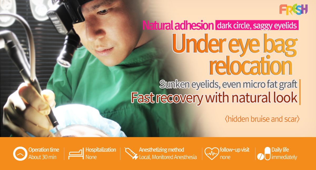 lower eyebag reposition
