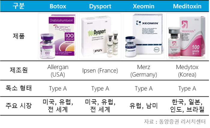 Exploring the Landscape of Korean Botox Brands