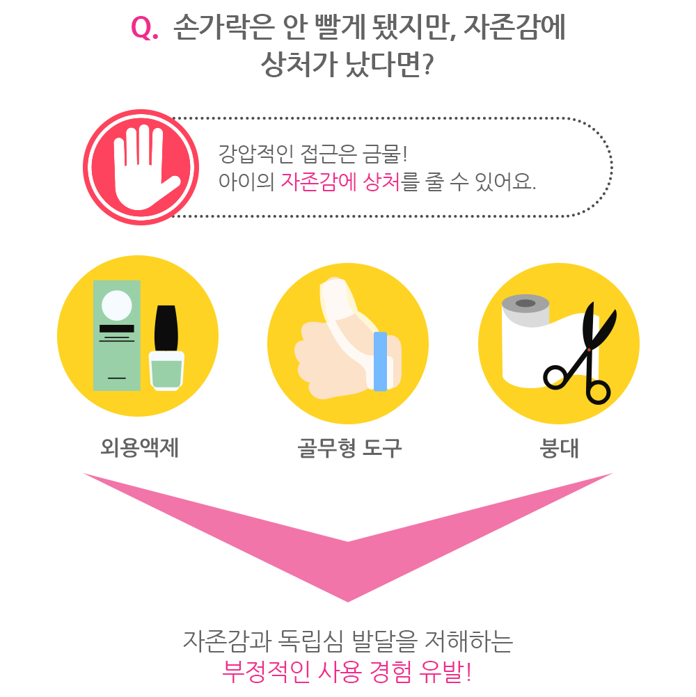 외용액제, 골무형 도구, 붕대 사용은 부정적인 사용경험 유발