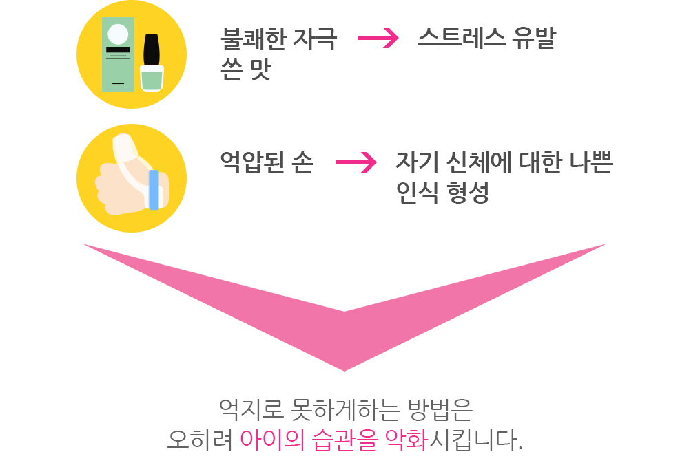 부정적인 사용경험은 아이의 습관을 악화
