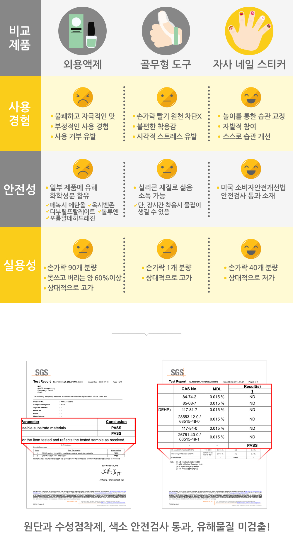 사용경험, 실용성, 안전성 비교 표