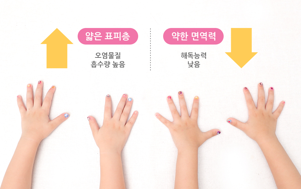 아이들의 얇은 표피층과 약한 면역력으로 오염물질 흡수량은 높고 해독 능력은 낮음