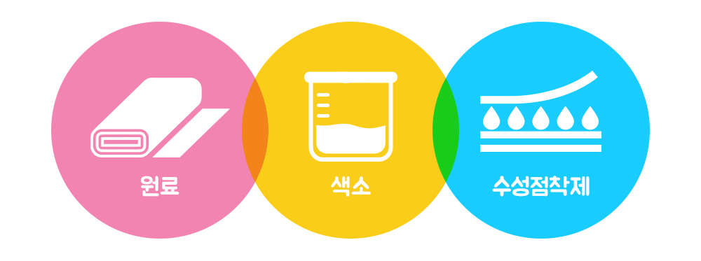 미국 소비자 제품안전개선법(CPSIA) 원료, 색소, 수성점착제 안전검사 통과