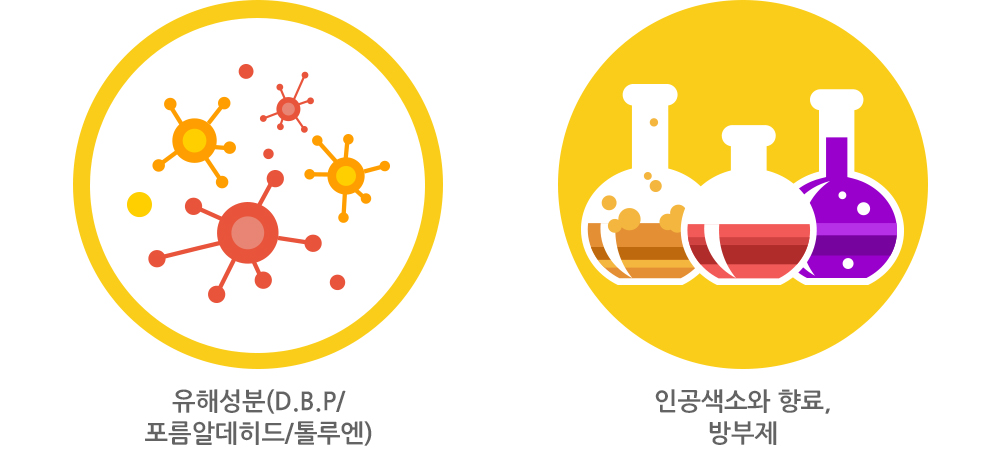 매니큐어의 유해성분