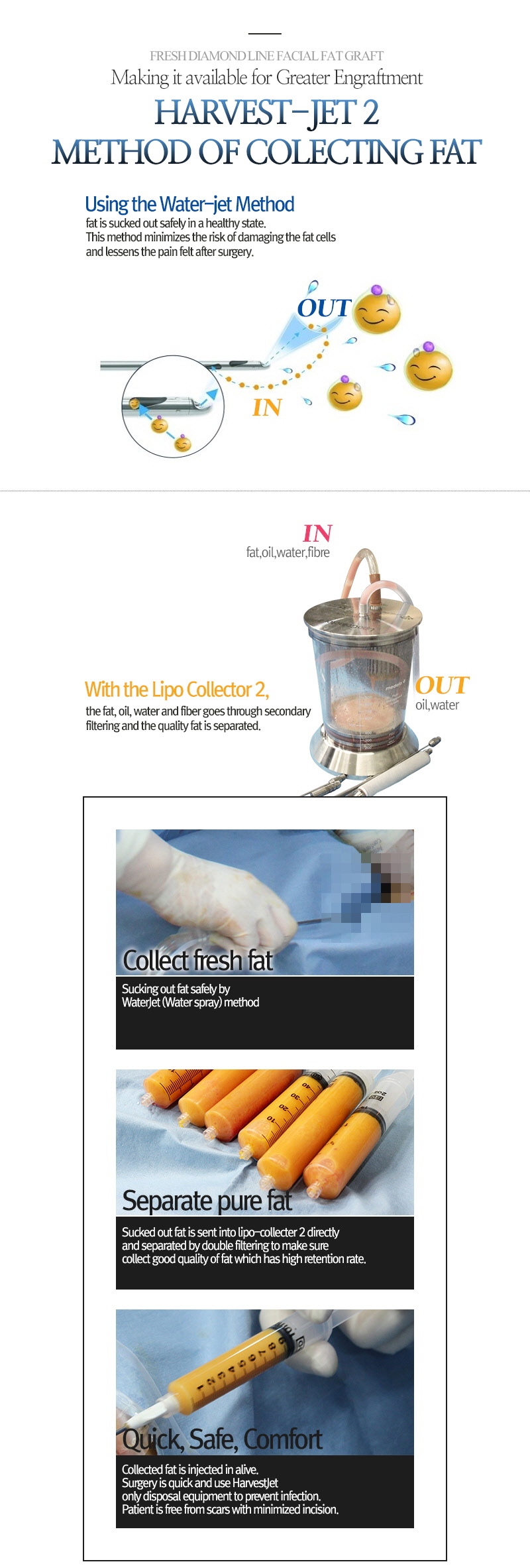 facial liposuction