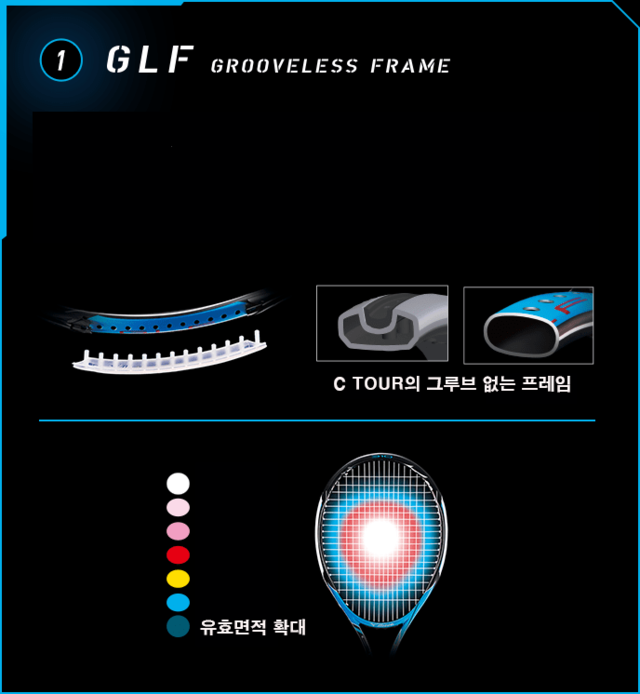 Grooveless Frame