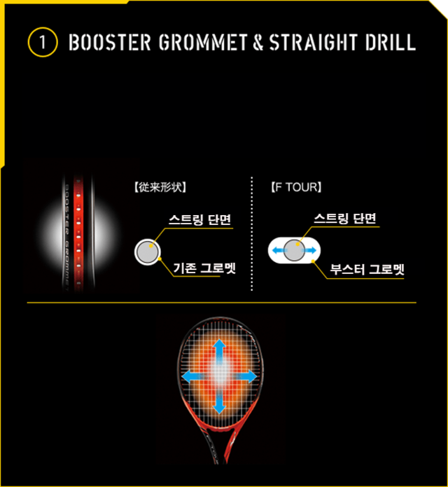 Booster Grommet & Straight Drill