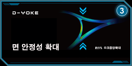 D-YOKE