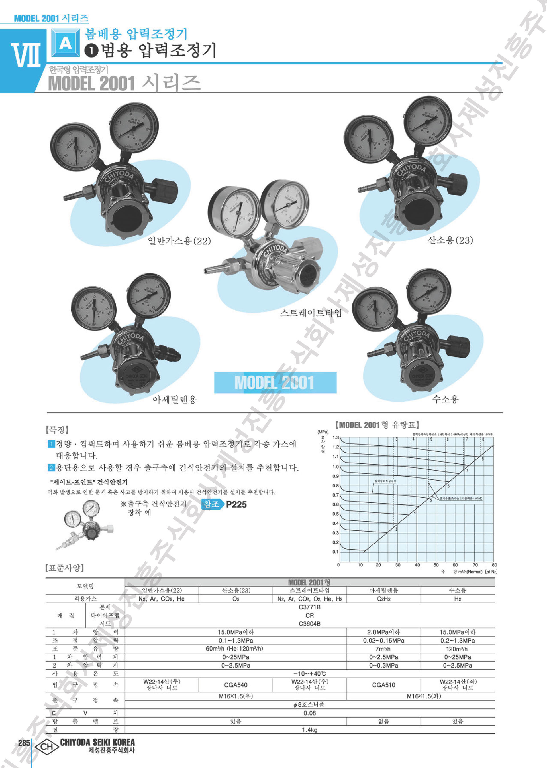 CHIYODA SEIKI KOREA 제성진흥(주)