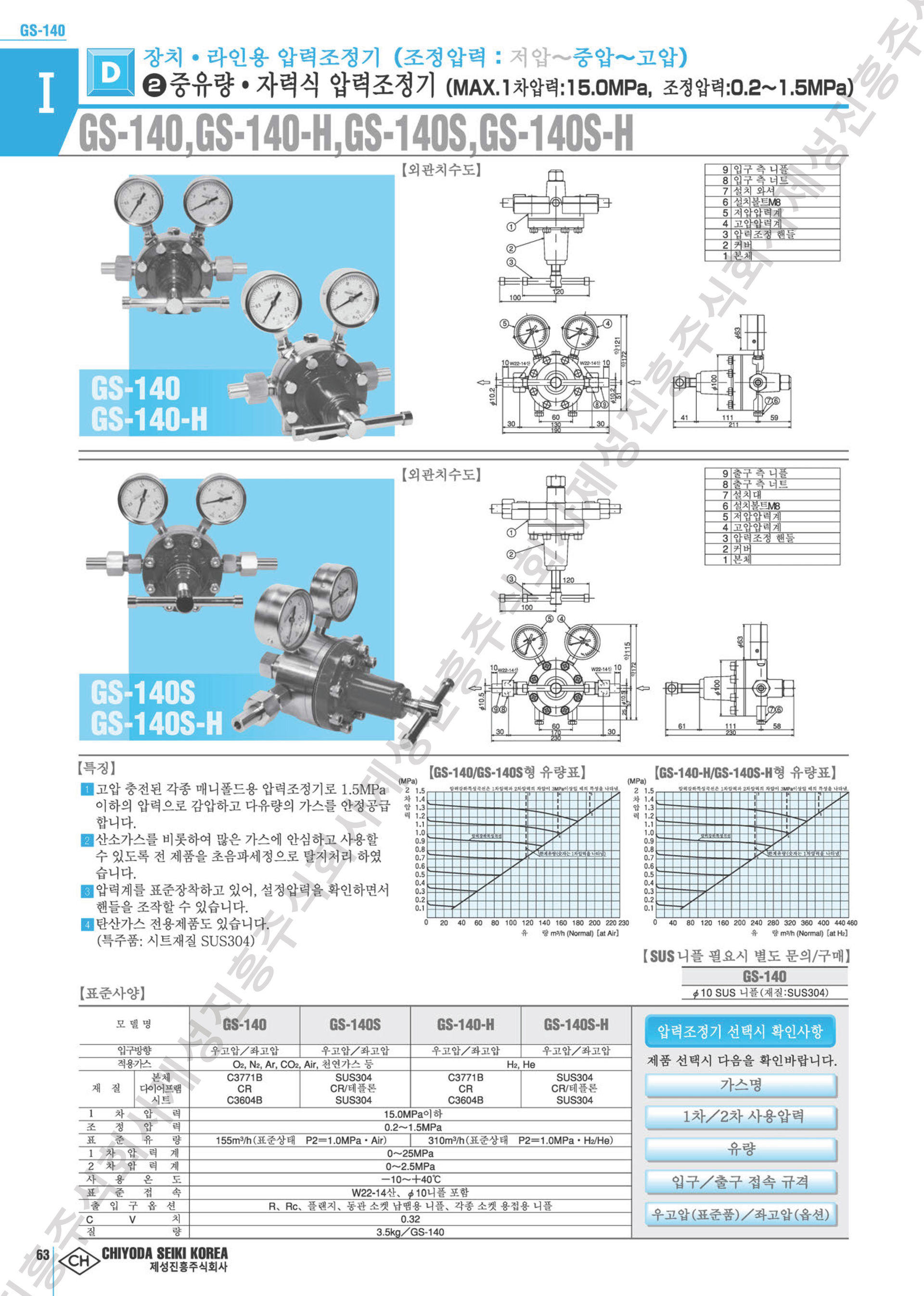 CHIYODA SEIKI KOREA 제성진흥(주)