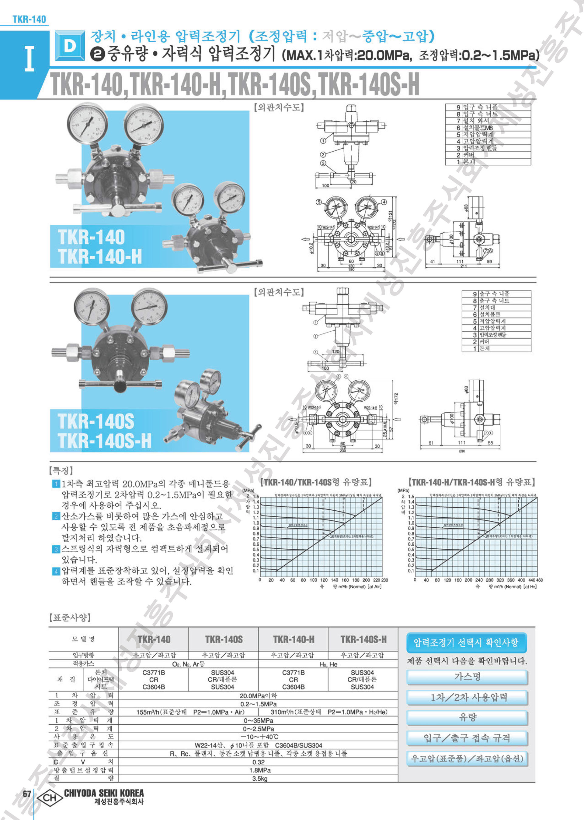 CHIYODA SEIKI KOREA 제성진흥(주)