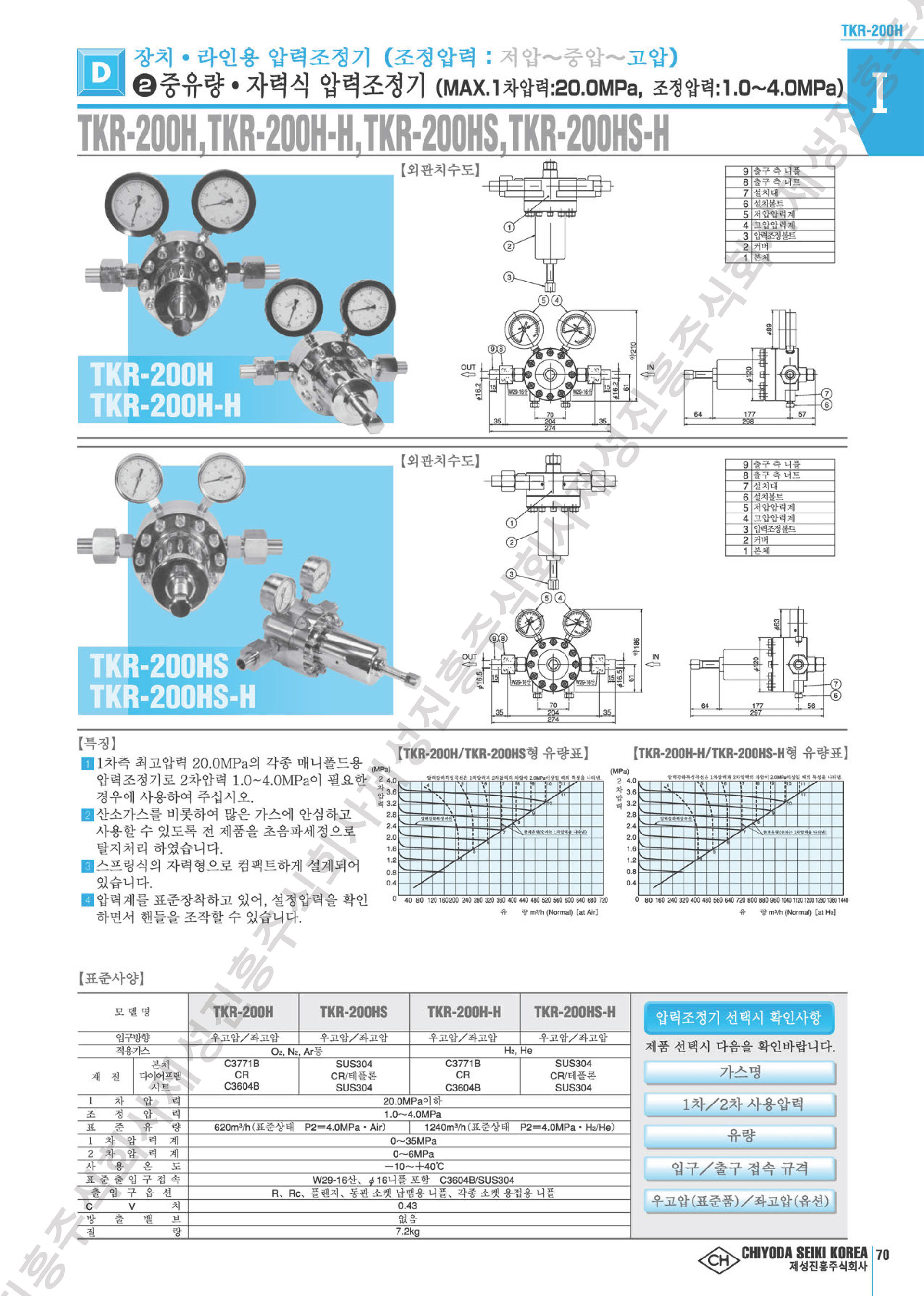 CHIYODA SEIKI KOREA 제성진흥(주)