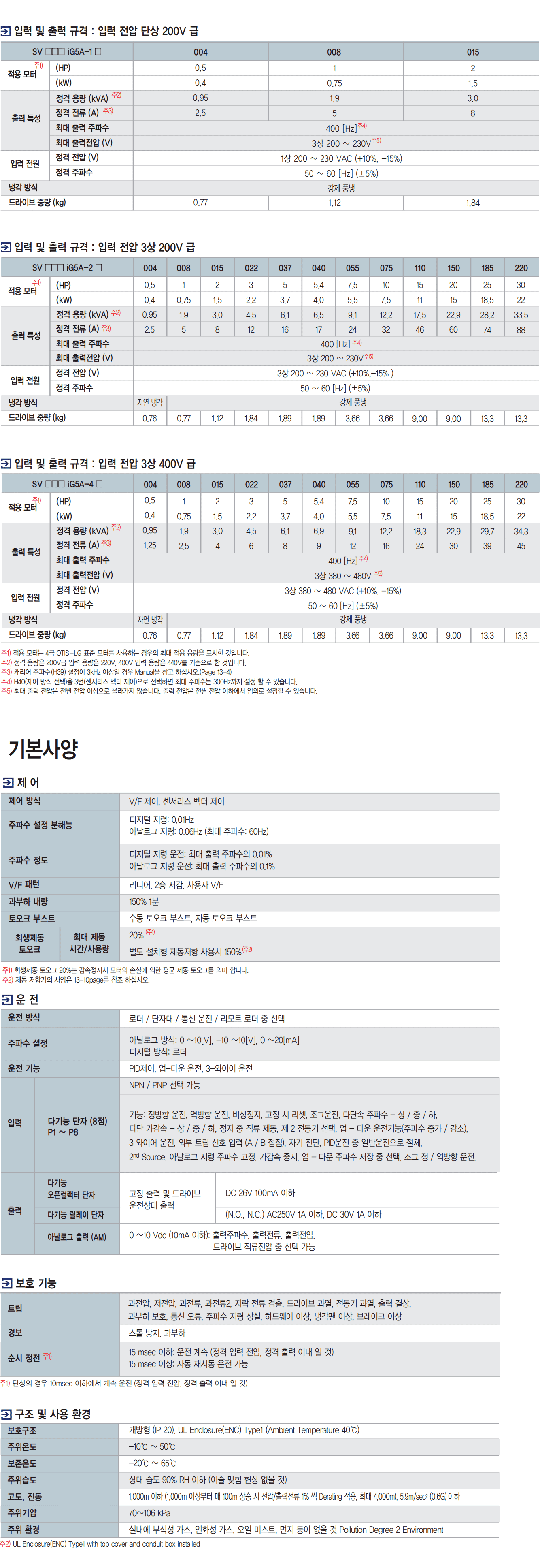 인버터, INVERTER, iG5A - 2SK