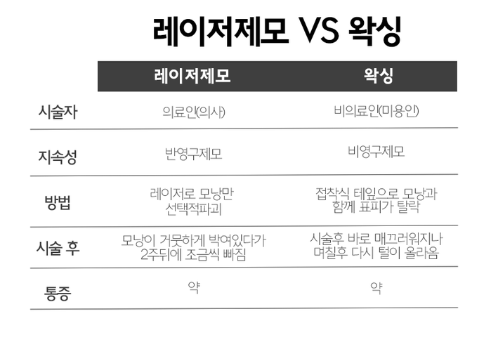 아띠의원