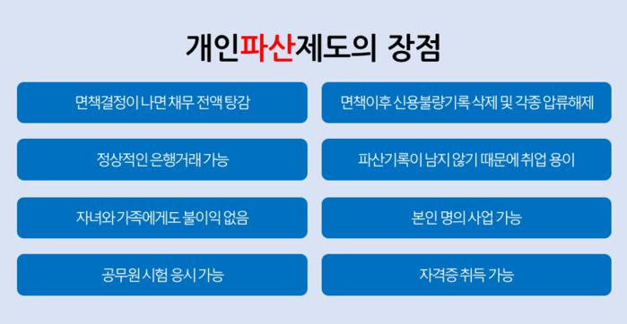 수원법무사사무소에 가도 개인회생 실패 이유