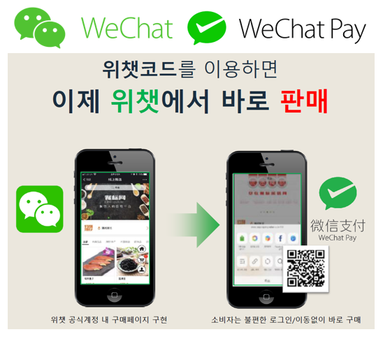 WechatCode Business Profile