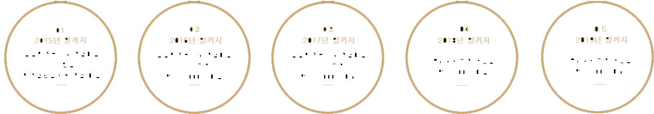 장외영향평가제출시기