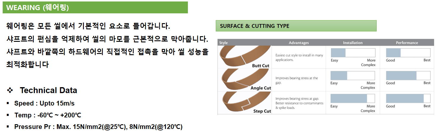 웨어링, 가이드링