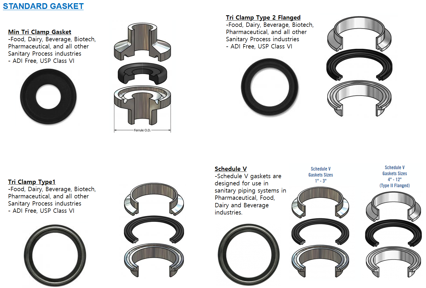 Gasket, 새니터리, 플랜지, CF gasket CF가스켓, Sanitary gasket, Screen gasket