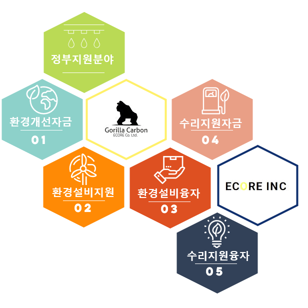 정부지원금컨설팅