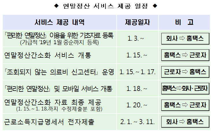 ê²½ì œ êµ­ì„¸ì²­ ì—°ë§ì •ì‚°ê°„ì†Œí™