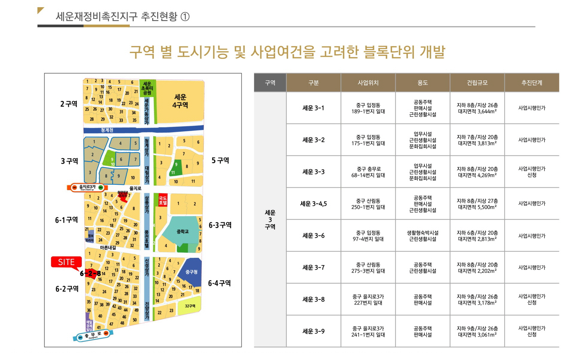 남산 센트럴뷰 스위트 인근 개발호재 2