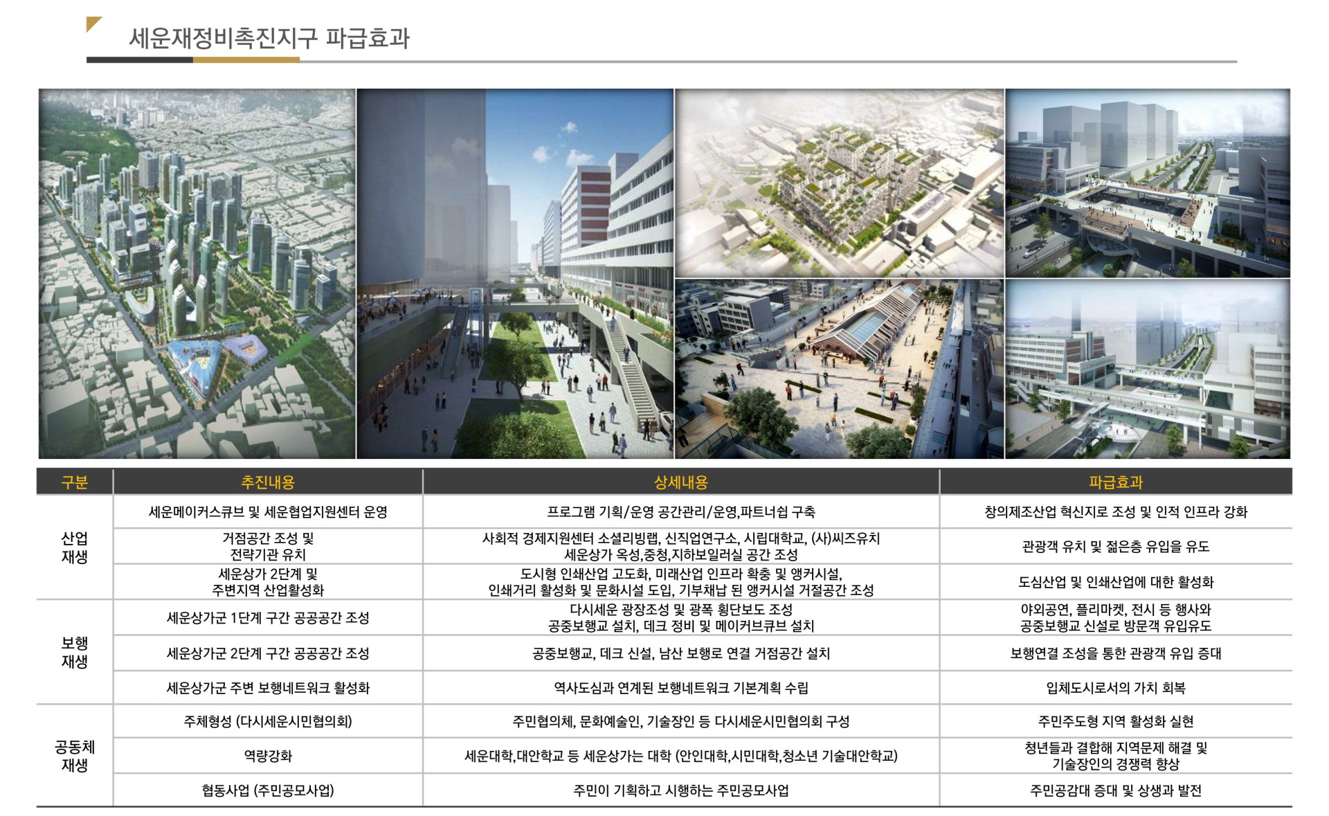 남산 센트럴뷰 스위트 인근 개발호재 5