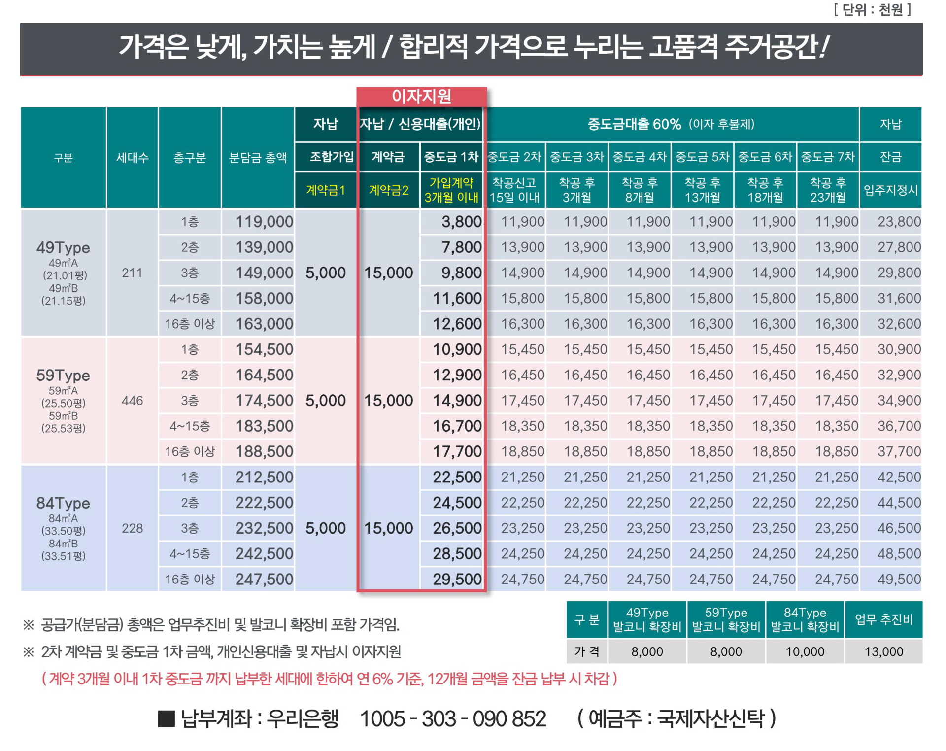 천리 서희스타힐스 분양가