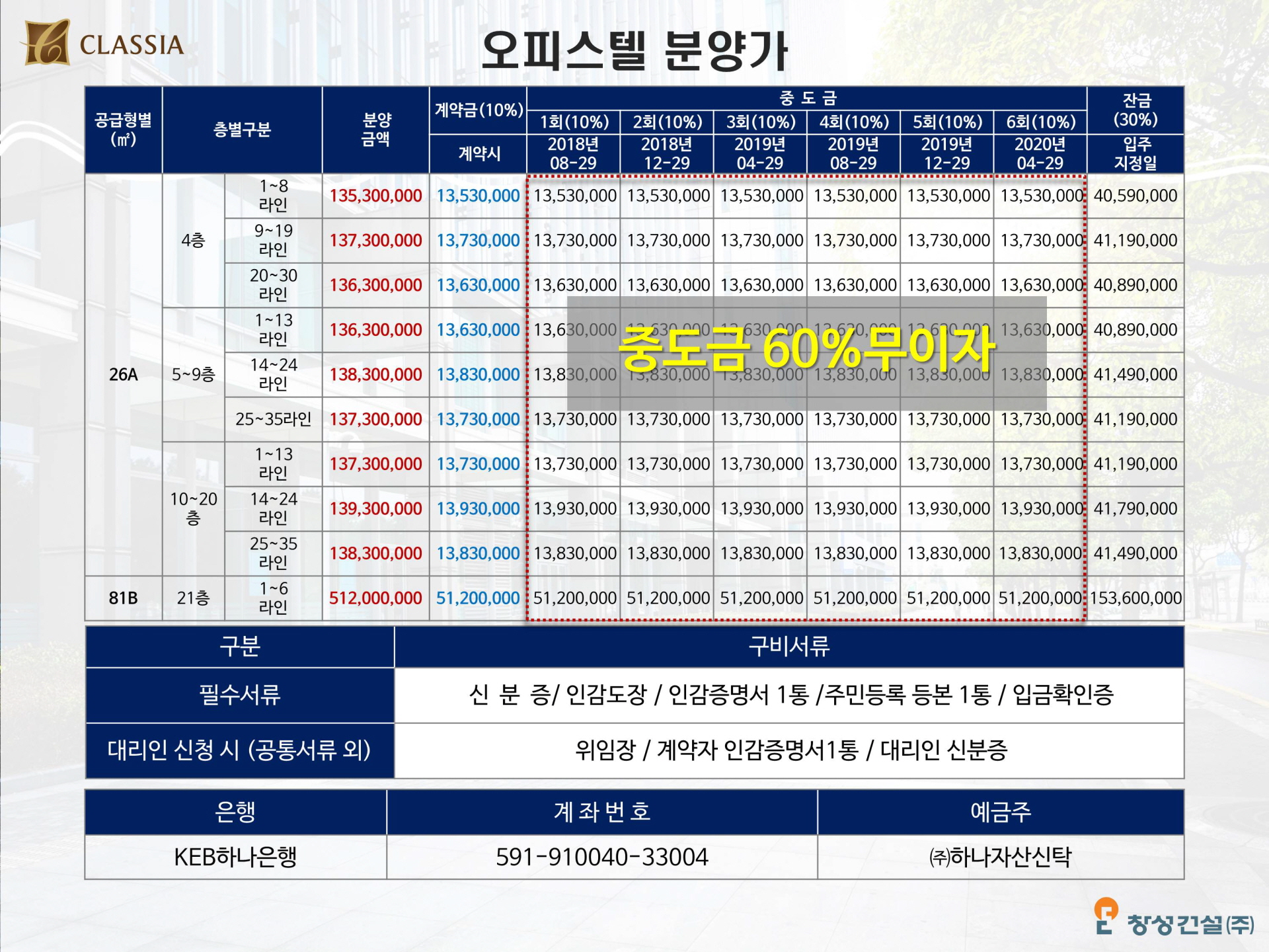 대구오페라클래시아 오피스텔 분양가