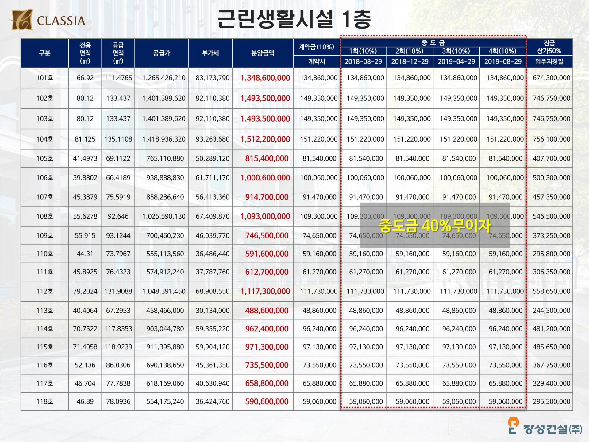 대구오페라클래시아 상가 1층 분양가
