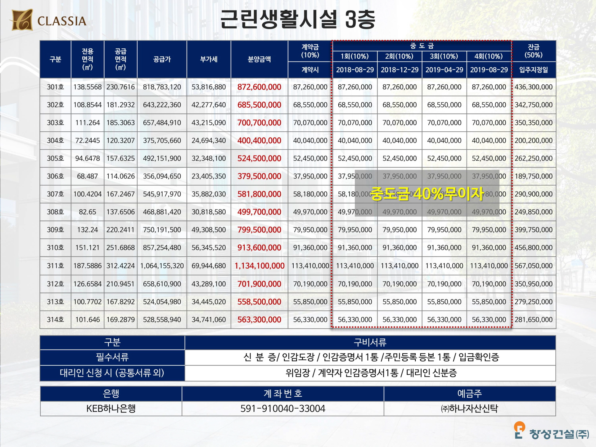 대구오페라클래시아 상가 3층 분양가