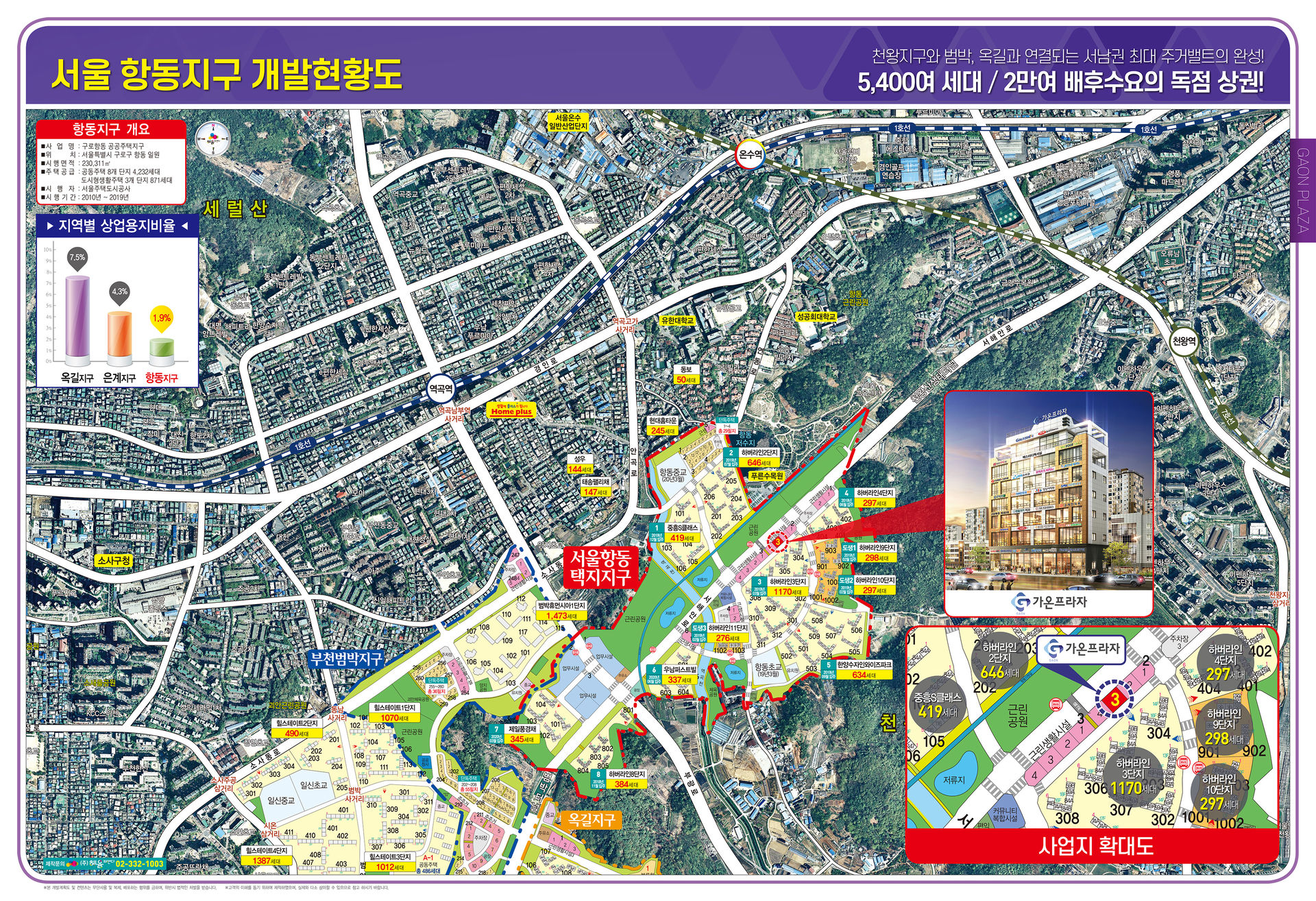 구로 항동지구 상가(가온프라자) 관련 개발현황도