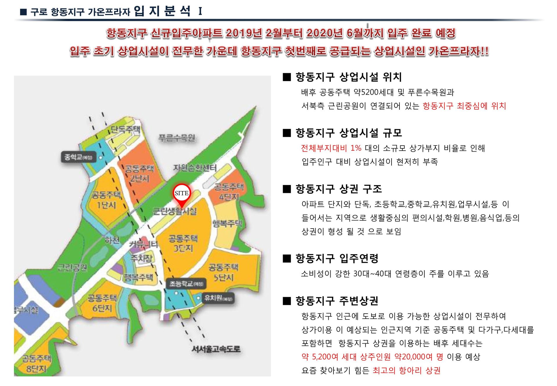 구로 항동지구 상가(가온프라자) 입지분석 1