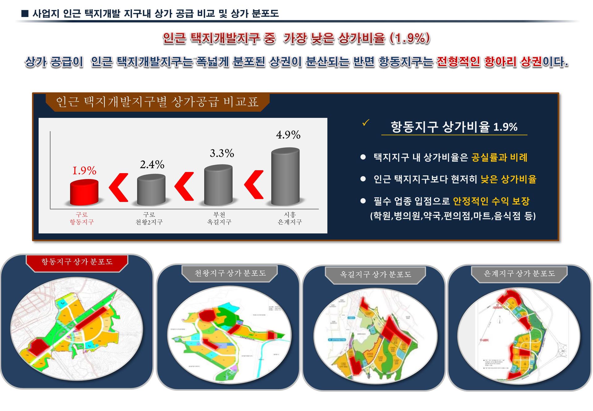 구로 항동지구 상가 공급 비교 및 분포도