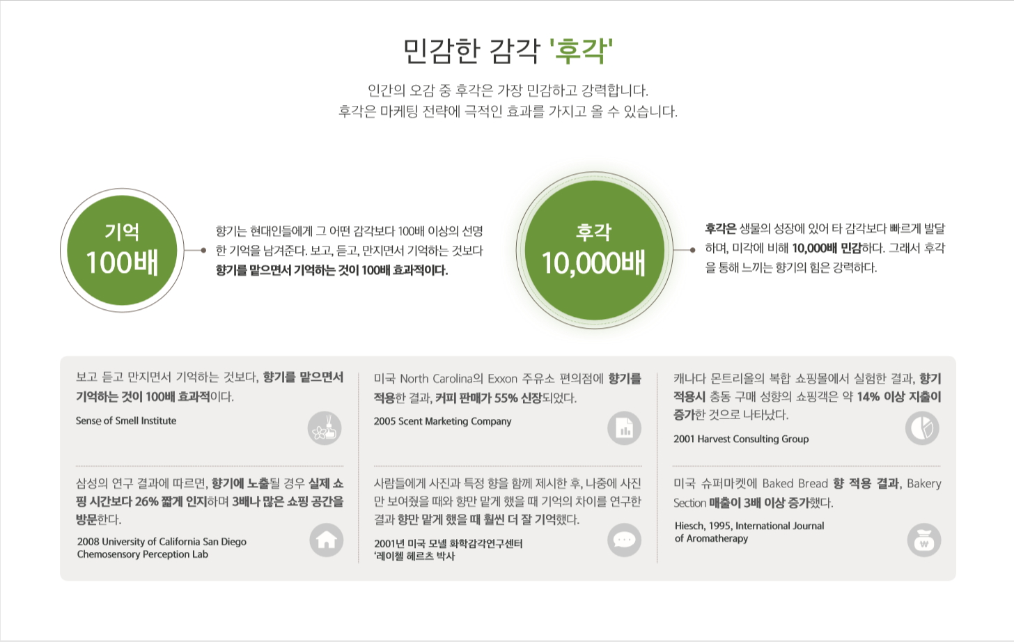 향기마케팅 센트퓨어센스