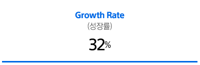 루벤 | 기업개요 | growth rate - 성장률, 32%