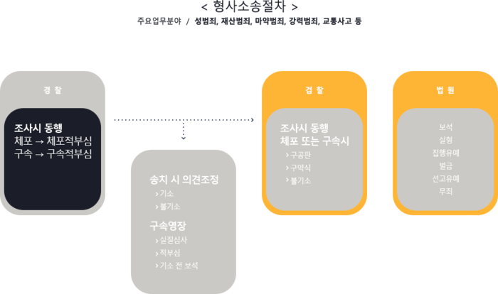 청주변호사사무소의 금전거래 성범죄는 8