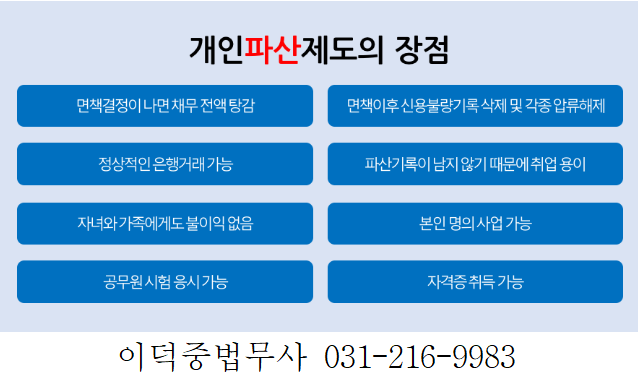 수원시 권선구 개인회생파산신용회복지원제도 1