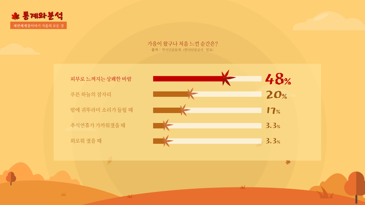 가을 자연 Ppt템플릿 4종 Set : Ppt템플릿 :: 피티엔디 :: 파워포인트 대표 사이트 :: 딩딩샵