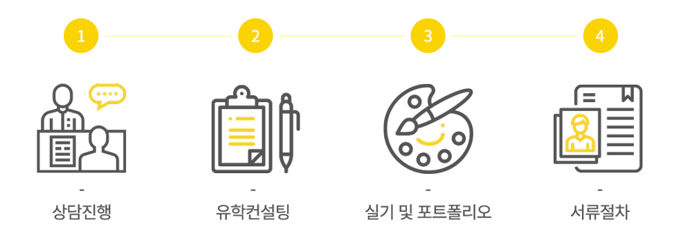 애니벅스 유학 유료 컨설팅 절차