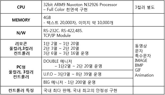 Main Controller 스펙